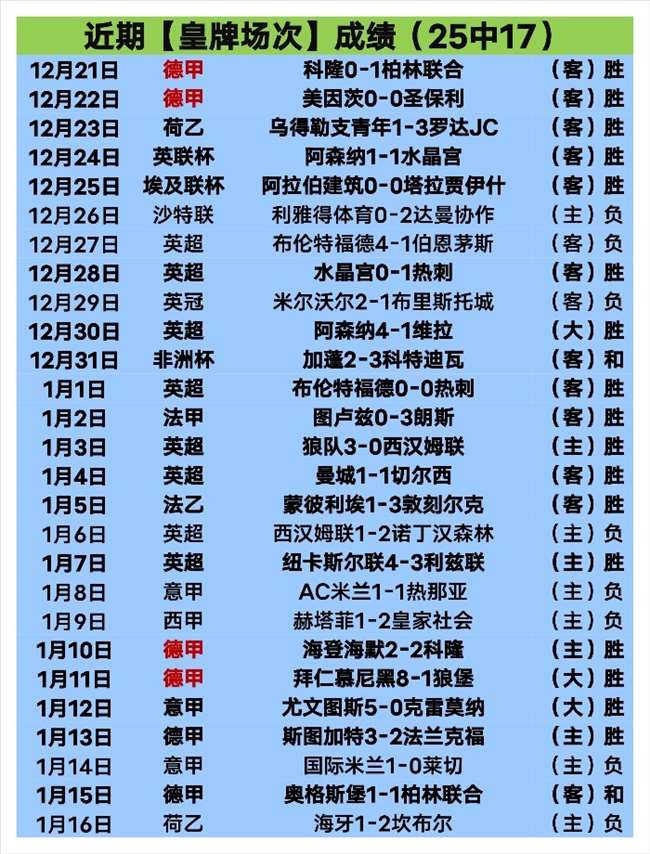 揭秘,贝蒂斯轮换,阵容挑战,新葡京,新葡京app,新葡京娱乐,新普京赌场