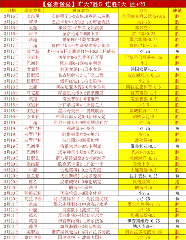 利物浦历史,巨星萨拉赫,专家看好沙,新葡京,新葡京app,新葡京娱乐,新普京赌场