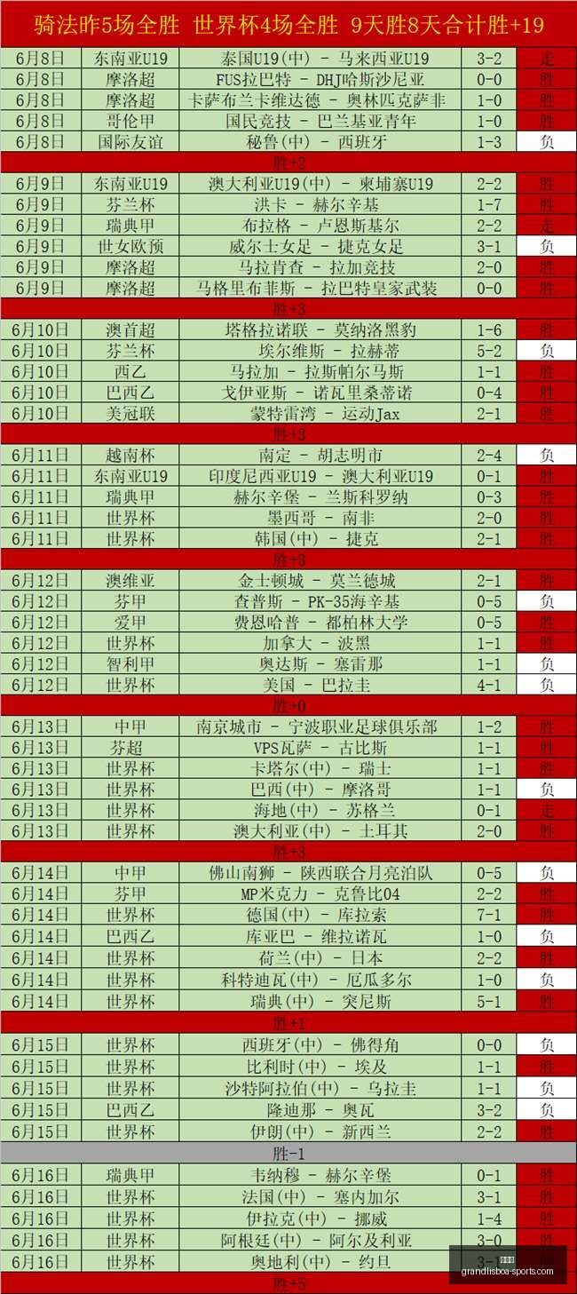 卡塔尔足球,如何应对加,拿大边路强,新葡京,新葡京app,新葡京娱乐,新普京赌场