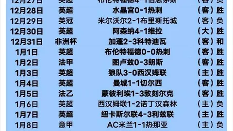 【揭秘】贝蒂斯轮换阵容挑战，能否稳守防线？