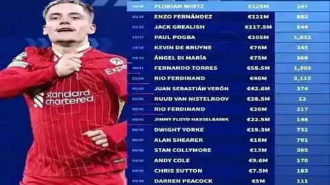 西班牙2030年世界杯负责人因涉嫌操控场馆被辞退