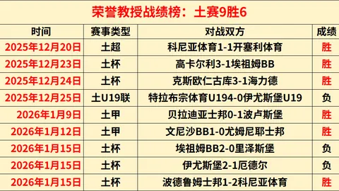 阿隆索强调：欧冠挫折后，这场胜利意义重大