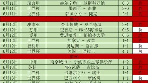 卡塔尔足球：如何应对加拿大边路强攻挑战终极攻略